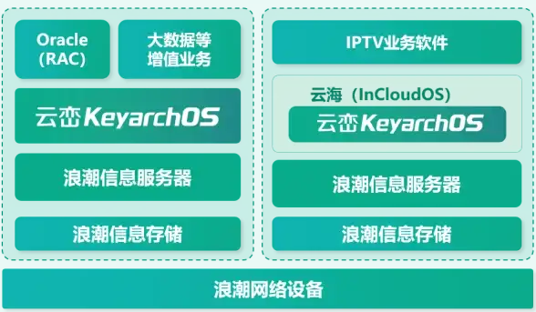 PHP版本|依赖问题：This package requires php 7.1.3 but your PHP version 7.0.12 does not satisfy that requirement报错解决方法