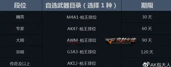 微信字体调整秘籍｜放大Win11微信字体，畅享清晰聊天体验