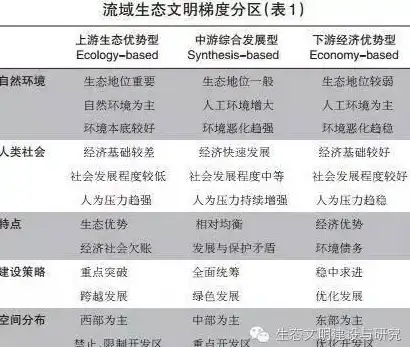 云计算,高防-FTL超云多线BGP网络，香港服务器安全加速详解