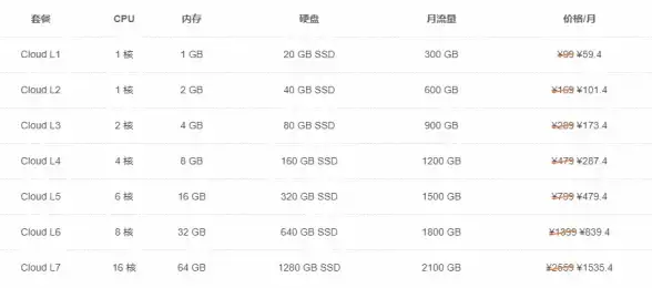 CDN,互联网服务-鹏博士参与广西河池CDN的服务案例