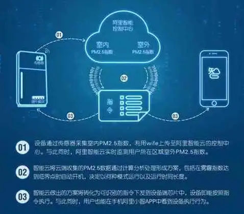 VPS评测🔥高防性能｜bitsflow盐湖城VPS真实表现与安全性深度解析