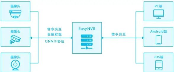 云端安全聚焦 防篡改实用技！SecureCRT远程管理云服务器必看提醒｜技术安全