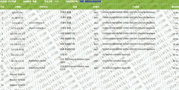 音视频加速,德宏移动-ABXCDN支持德宏移动用户音视频流畅访问
