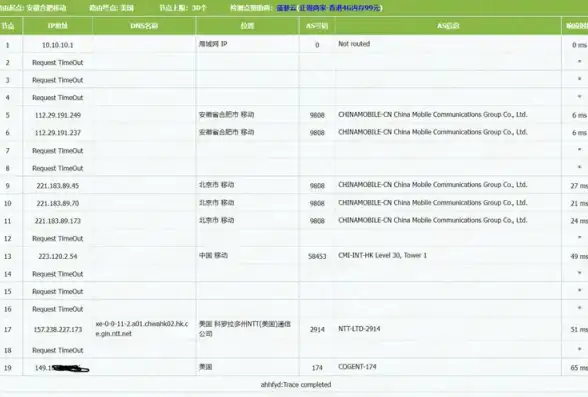 多线路接入-高可用性,多运营商接入，台州超信云稳定性评析