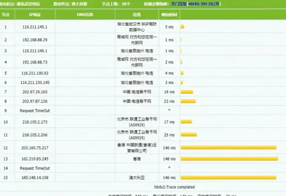 SQL读取 数据处理 如何从SQL数据库读取无换行的数据？