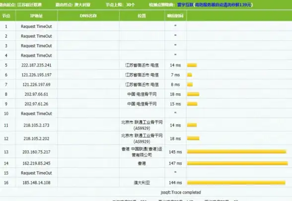 Redis缓存 数据提取 前台高效获取Redis数据库数据的方法