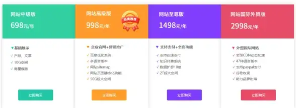 攻略秘籍🔥神仙道十二生肖全新版升级详解指南