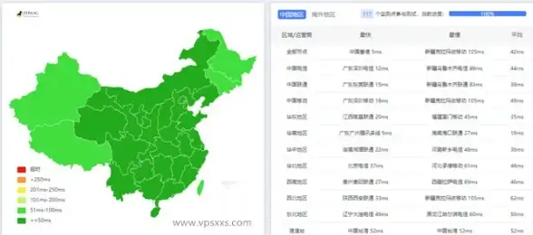 CDN,IPv6-河南信阳CDN节点的IPv6支持情况
