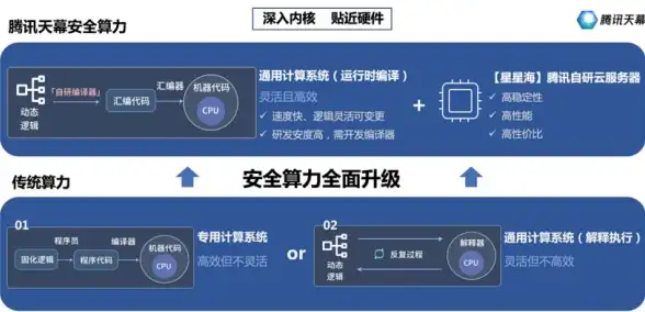 ★必看★攻略★实战★螺旋勇士高效反伤阵容全解析，轻松制霸战场！