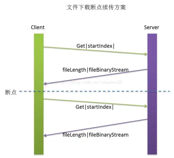 性能提升 内存对现代计算机运行效率的深度探索