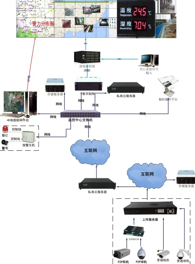 大带宽,多运营商覆盖-山西晋中冬邦云大带宽，覆盖电信联通移动