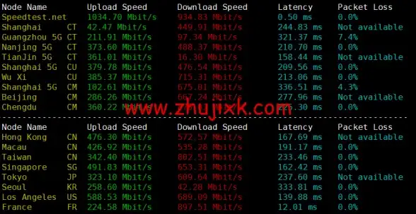 SQL访问 数据库连接 让你无需VPN也能轻松实现域内访问SQL数据库，快速搭建安全高效的域内SQL数据库连接
