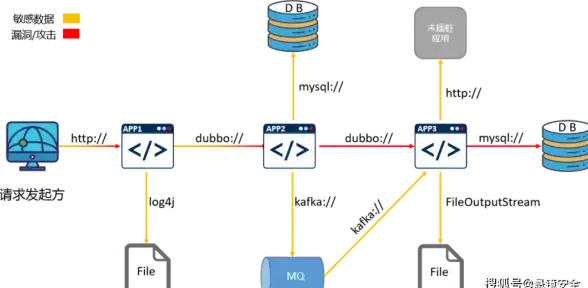 SQL访问 数据库连接 让你无需VPN也能轻松实现域内访问SQL数据库，快速搭建安全高效的域内SQL数据库连接