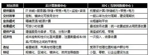 Redis ARM Redis高效适配ARM架构，提升Redis在arm平台的兼容性与性能