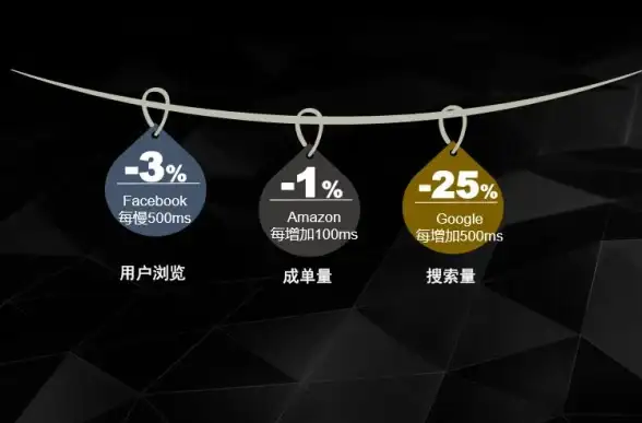CDN优化,多运营商接入 宁德多运营商网络下CDN选择技巧