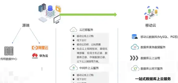 MYSQL 外键 建立MYSQL外键前必须满足的关键前提条件