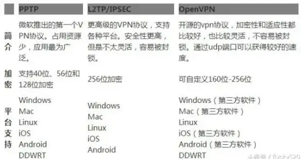 数据库管理 数据库系统 火鸟数据库：高效轻量的开源数据管理平台