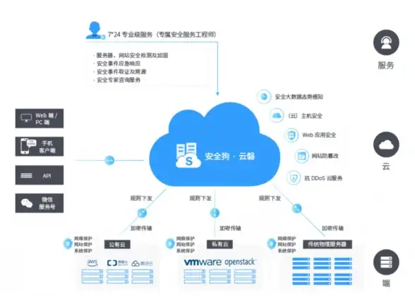 VPS体验🌐高性价比｜USCA_8机房VPS全面测评：搬瓦工这款产品值得买吗