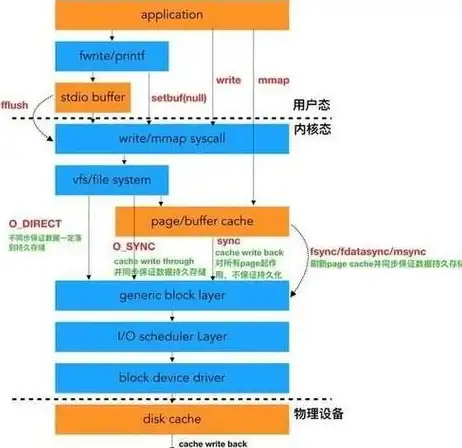 🔥策略分享🔥高手必看🔥水浒宋江传第41关杭州攻坚战全攻略详解！