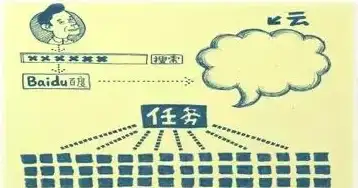 虚拟光盘 光驱模拟器：虚拟光驱怎么使用—虚拟光驱使用指南