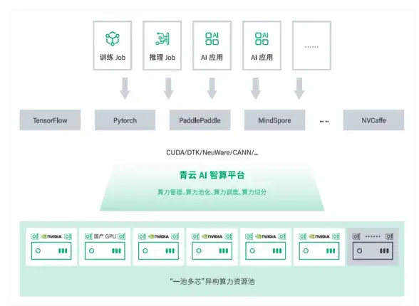 奇遇 法术 核心｜寻道大千》中平民玄阶法象最佳组合及实用全攻略