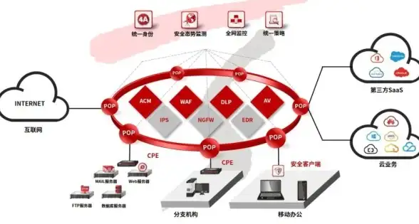 Oracle Copy命令实际应用详解