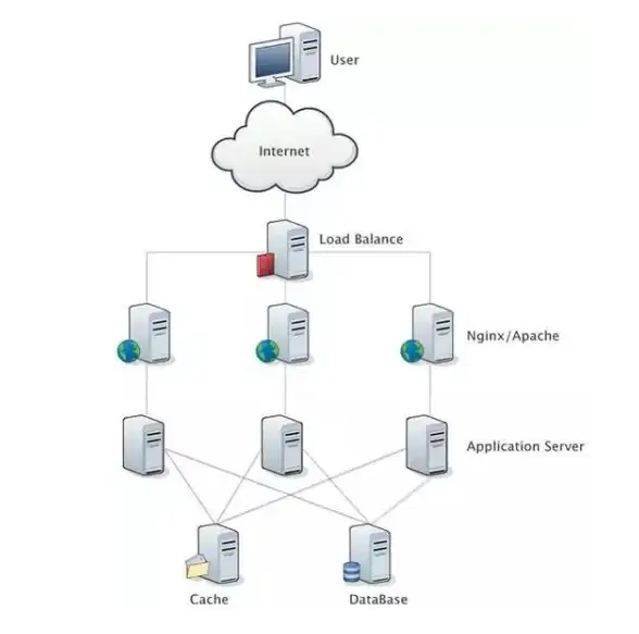 Oracle Copy命令实际应用详解