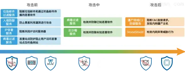 新规‖YY账号申请特别提醒！运营赞助关键事项透视】直播行业深度解读
