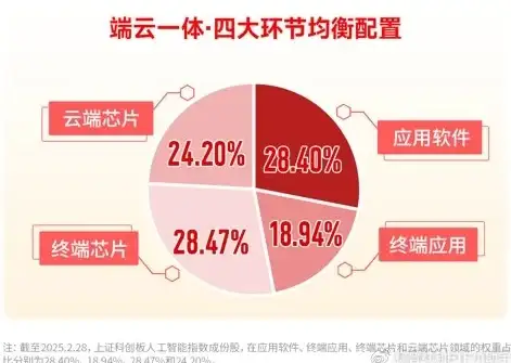 【助力百度收录·2024台湾VPS硬核揭秘】主机建站新选择 极速提升网站收录率