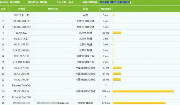 解读｜避开配置踩雷！企业云服务器选购指南】内存条兼容问题一文看懂