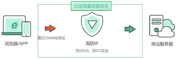 Oracle报错|归档日志 ORA-00330:archived log ends at change string,need change string 故障修复与远程处理