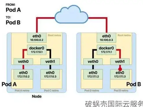 高性能⚡稳定性 Spinservers美国服务器，助力您的关键业务持续高效运行