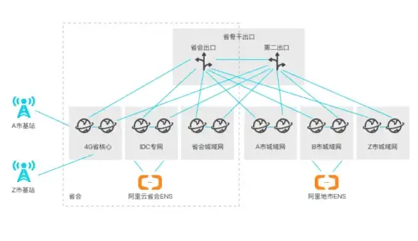 云计算-多线接入,冬邦云朔州数据中心云服务器多线接入体验