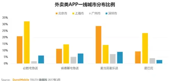域名解析 服务器配置 centos配置域名访问失败原因及centos域名解析设置方法