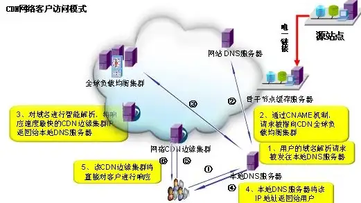 🔥必看·全攻略·实战经验｜这城有良田官匠营材料选择全解析与实用技巧