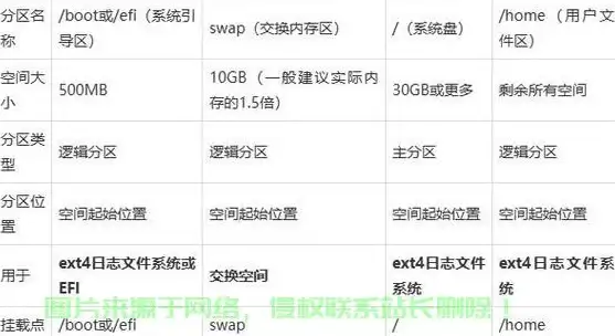 视角｜技术前沿必读【安全建站指南】深挖微信WAP&日本VPS秘笈─移动网页应用核心警示