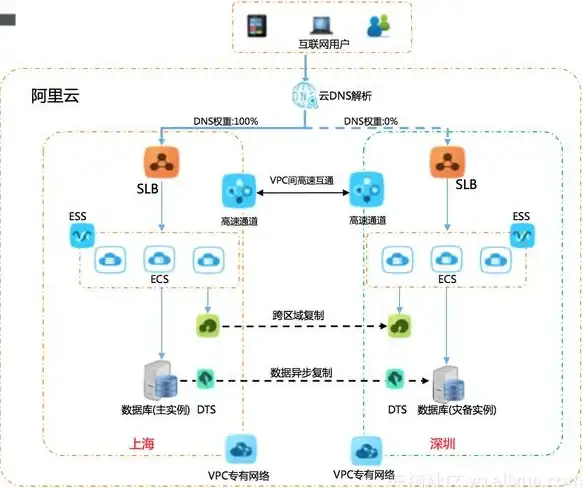 数据库连接|服务器配置 PHP如何连接数据库服务器，php连接数据库服务器的方法与步骤