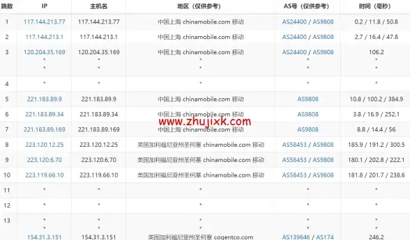 CDN优化,多路由节点-乌鲁木齐机房揭秘，江苏奇卡酷CDN多路由节点解构
