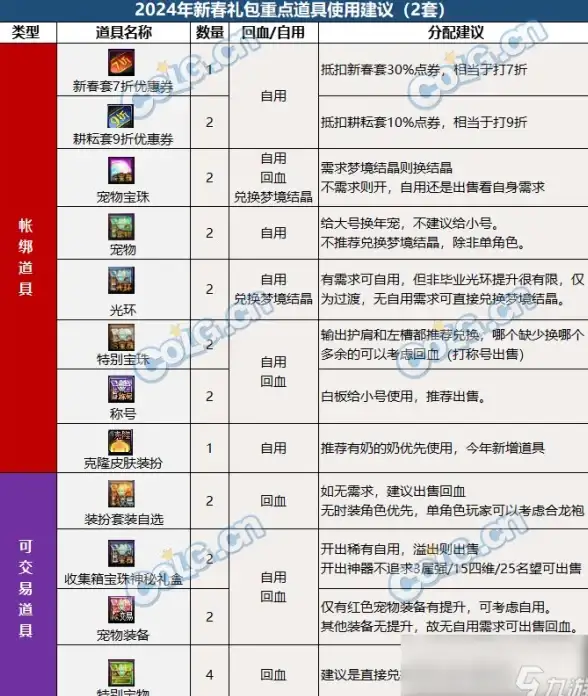 加拿大VPS 性能测试｜搬瓦工CABC_1机房深度测评：探索性能极限