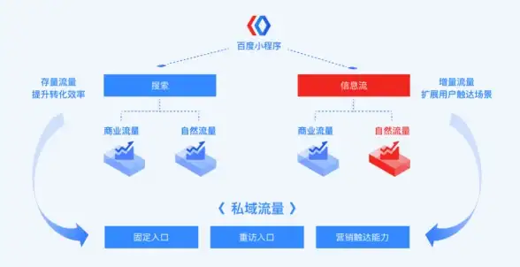 VPS推荐 限时优惠 JustHost不限流量VPS五折特惠，月付低至$2.34