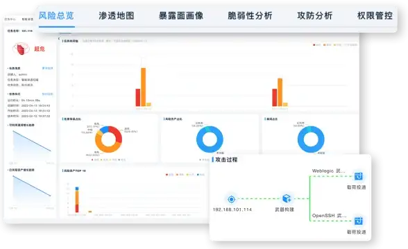 关联运维安全 秒懂实操技巧—企业服务器搭建要点&免费VPS隐患】全方位深度解析