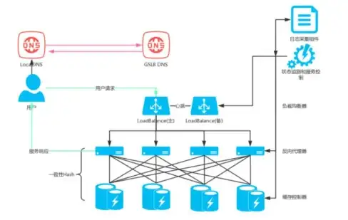 Redis PONG命令：简洁高效的响应机制，解析redis的pong命令