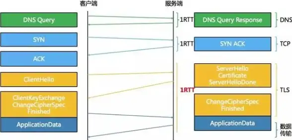 🔥实用秘籍🔥战斗指南🔥神仙道双龙战技巧全解析及等级需求详解！