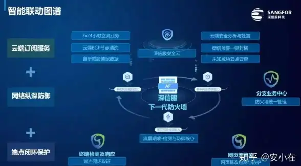 跨境加速,海外服务器-美区棉花云PCCW线路适合的业务类型