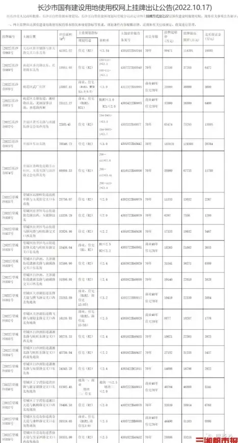 ORACLE 数据库权限 ORA-12345:user string lacks CREATE SESSION privilege in database link，linkname string 报错修复与远程处理
