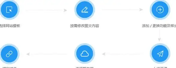 CPU选购指南🟡选择CPU天梯图的实用方法与注意事项解析