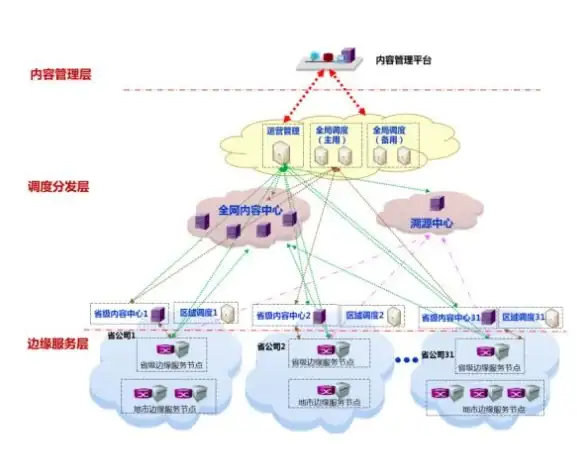 资金安全 转账保障 Redis实现安全高效的资金转账，redis 资金转账
