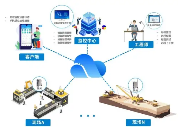 ⚡聚焦内网IP批量检测⚡安全运维必备指南｜云服务器环境风险预警全解—技术前线推荐