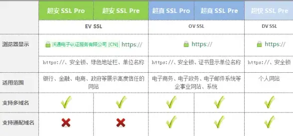 运维提速秘籍｜VPS换IP与网络优化全攻略【实用指南】