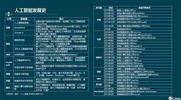 数据库权限 错误排查 解决1142数据库错误的方法与步骤